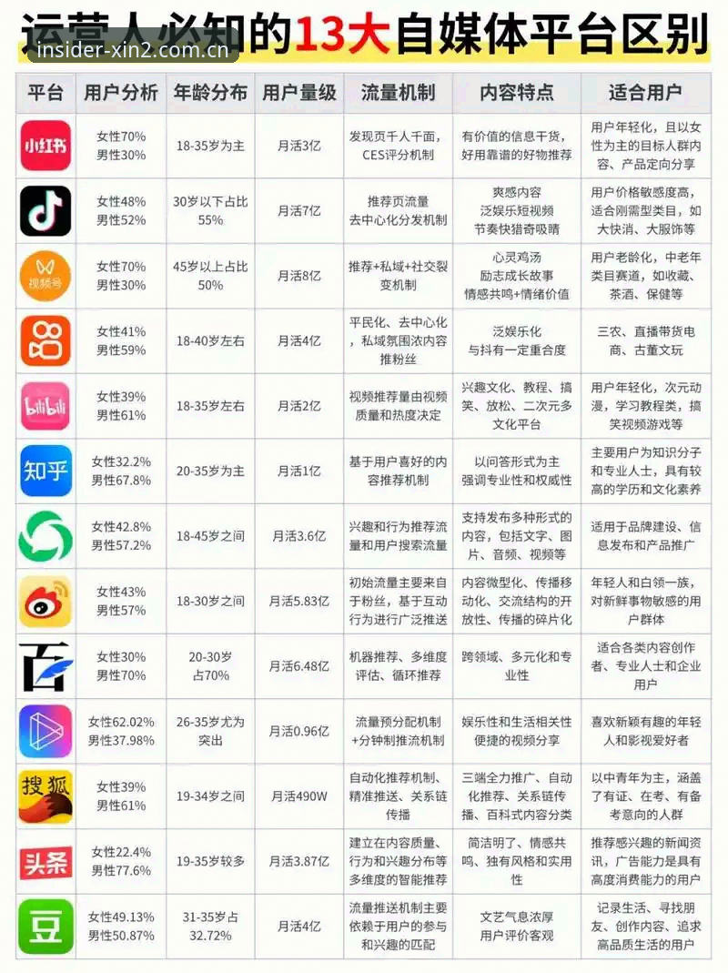 新用户登录内部人士的选择对比详解